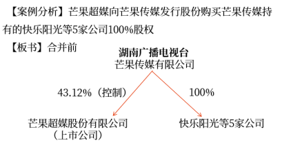 企業(yè)合并形成的長期股權(quán)投資 企業(yè)合并形成的長期股權(quán)投資