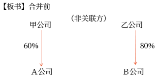 企業(yè)合并形成的長期股權(quán)投資 企業(yè)合并形成的長期股權(quán)投資