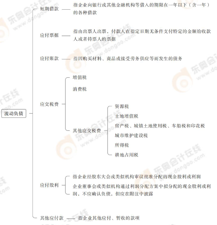 流動負(fù)債 流動負(fù)債