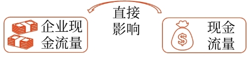 境外經(jīng)營(yíng)記賬本位幣的確定 境外經(jīng)營(yíng)記賬本位幣的確定