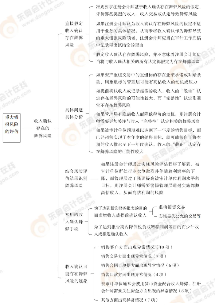 重大錯(cuò)報(bào)風(fēng)險(xiǎn)的評(píng)估