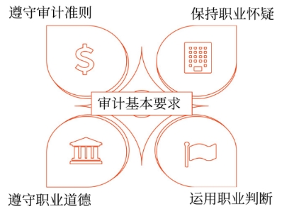 審計的基本要求 審計的基本要求