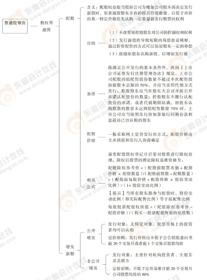 普通股籌資——股權(quán)再融資 普通股籌資——股權(quán)再融資