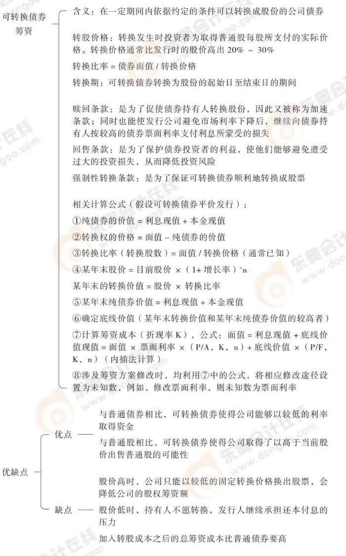 24-思維導(dǎo)圖記憶冊-注會財管_00_10