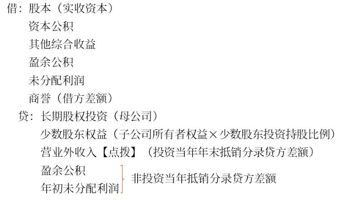 合并抵銷處理 合并抵銷處理