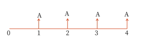 年金的含義與種類(lèi) 年金的含義與種類(lèi)