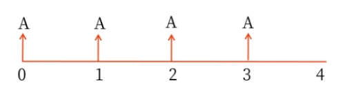 年金的含義與種類(lèi) 年金的含義與種類(lèi)