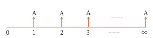 年金的含義與種類(lèi) 年金的含義與種類(lèi)