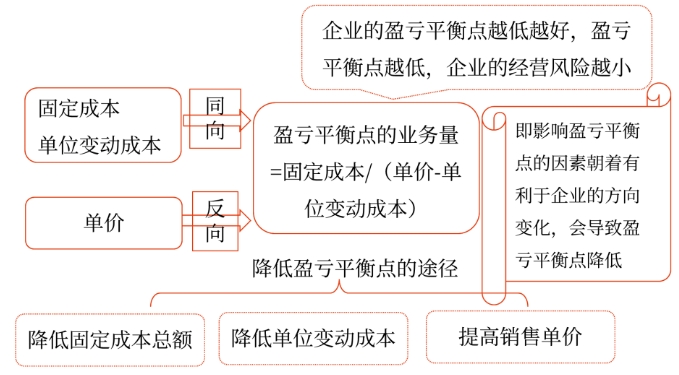 2025年中級會計財務管理預習階段考點 圖片12025年中級會計財務管理預習階段考點
