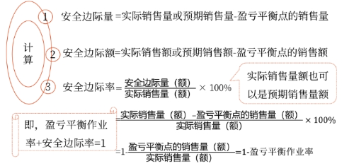 2025年中級會計財務管理預習階段考點 圖片12025年中級會計財務管理預習階段考點