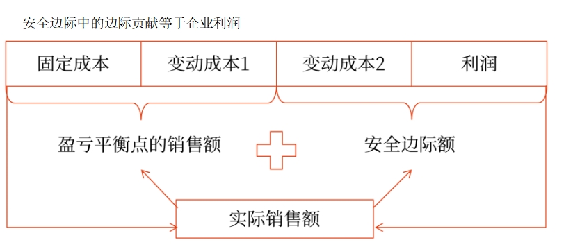 2025年中級會計財務管理預習階段考點 圖片12025年中級會計財務管理預習階段考點