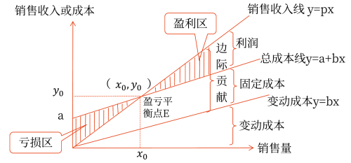 2025年中級會計財務管理預習階段考點 2025年中級會計財務管理預習階段考點