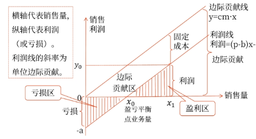2025年中級會計財務管理預習階段考點 2025年中級會計財務管理預習階段考點