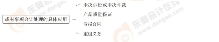 或有事項(xiàng)會計(jì)處理的具體應(yīng)用 或有事項(xiàng)會計(jì)處理的具體應(yīng)用