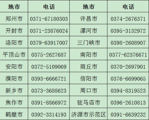中級(jí)會(huì)計(jì)河南省