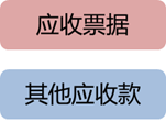 應(yīng)收賬款 應(yīng)收賬款