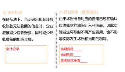 壞賬發(fā)生(注銷(xiāo)) 壞賬發(fā)生(注銷(xiāo))