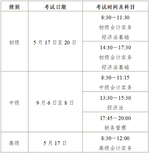 初級會計(jì)考試