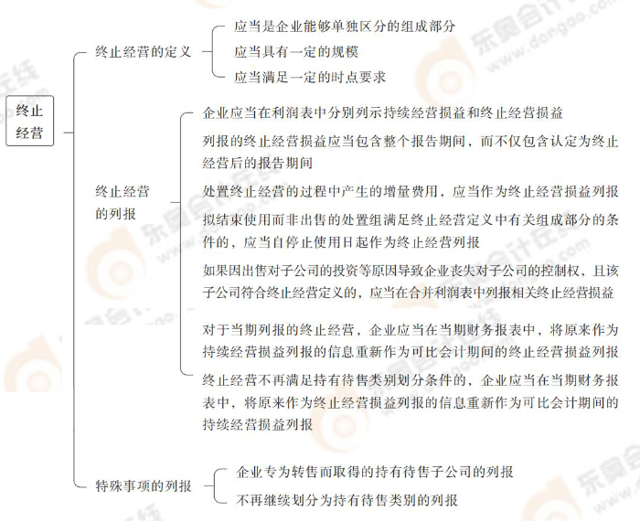 會(huì)計(jì)第十五章_02