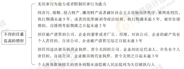 不得擔(dān)任董監(jiān)高的情形 不得擔(dān)任董監(jiān)高的情形