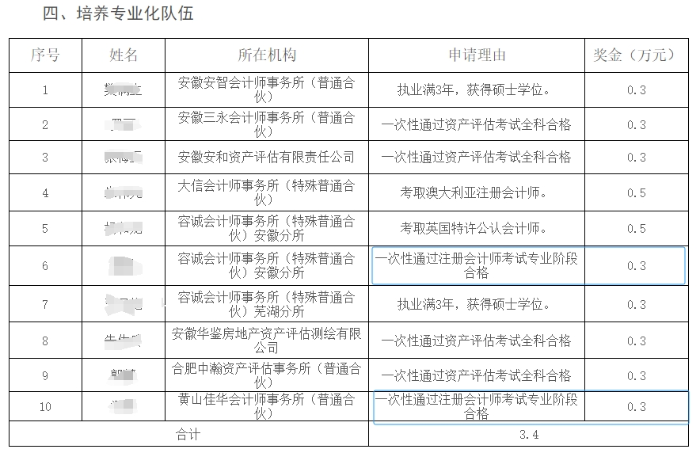 關(guān)于落實(shí)優(yōu)質(zhì)服務(wù)支持獎勵政策的通知》截圖
