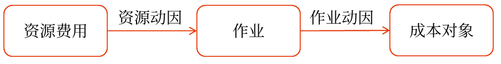 2025年中級(jí)會(huì)計(jì)財(cái)務(wù)管理預(yù)習(xí)階段考點(diǎn) 2025年中級(jí)會(huì)計(jì)財(cái)務(wù)管理預(yù)習(xí)階段考點(diǎn)