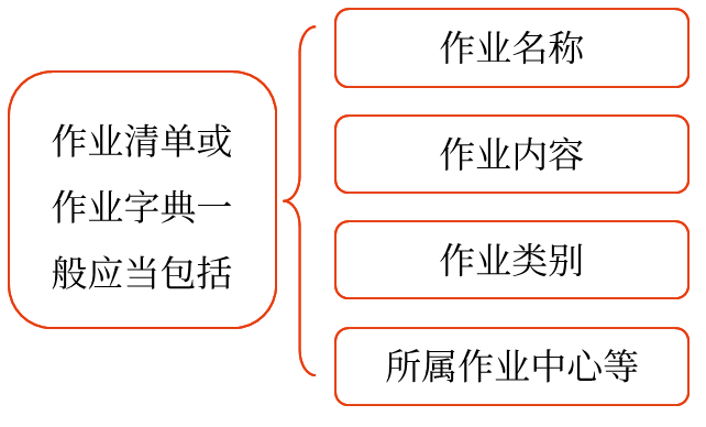 2025年中級(jí)會(huì)計(jì)財(cái)務(wù)管理預(yù)習(xí)階段考點(diǎn) 2025年中級(jí)會(huì)計(jì)財(cái)務(wù)管理預(yù)習(xí)階段考點(diǎn)
