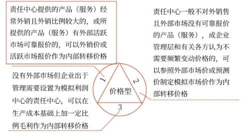 責任成本——2025年中級會計財務管理預習階段考點 責任成本——2025年中級會計財務管理預習階段考點
