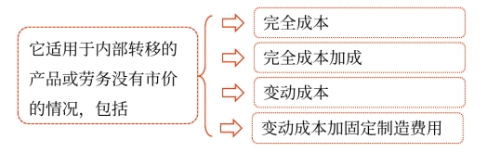 責任成本——2025年中級會計財務管理預習階段考點 責任成本——2025年中級會計財務管理預習階段考點