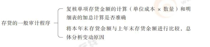 24-注會-思維導(dǎo)圖記憶冊-審計_00_05