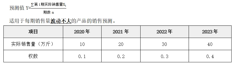 銷售預測分析——2025年中級會計財務管理預習階段考點