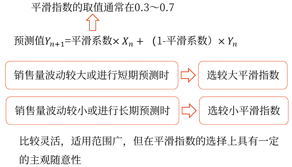 銷售預測分析——2025年中級會計財務管理預習階段考點