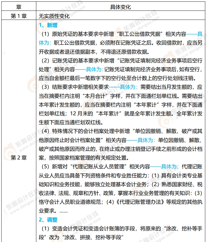 經(jīng)濟法基礎