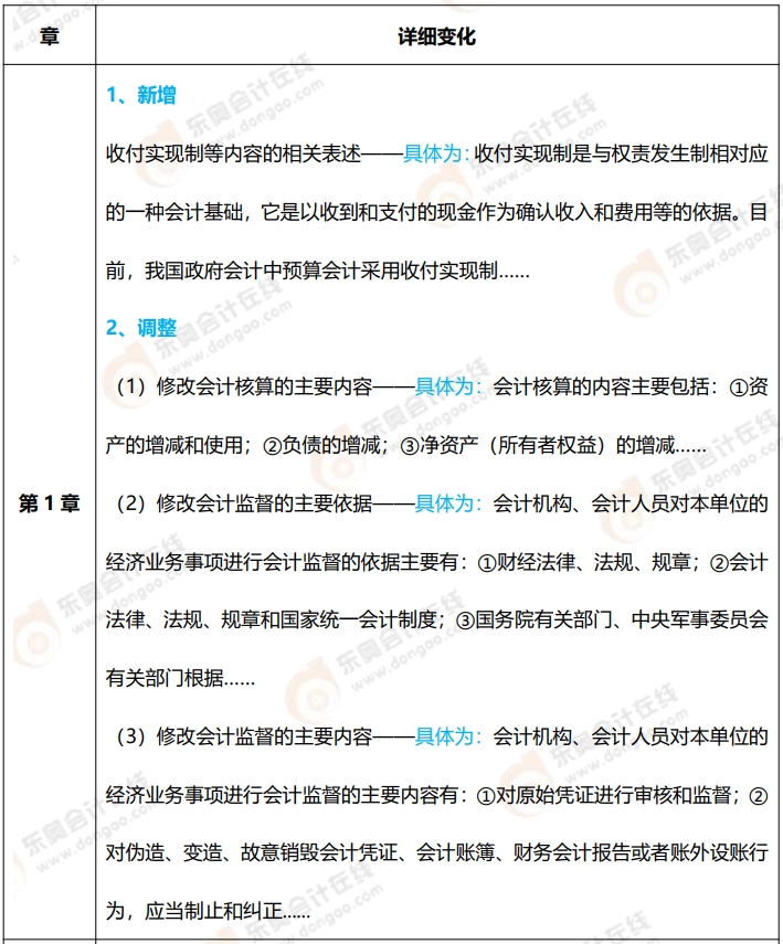 初級(jí)會(huì)計(jì)實(shí)務(wù)教材變化