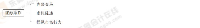 證券欺詐 證券欺詐