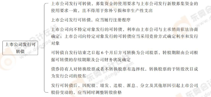 上市公司發(fā)行可轉(zhuǎn)債 上市公司發(fā)行可轉(zhuǎn)債