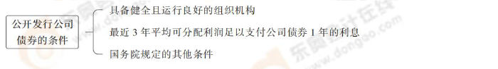 公開發(fā)行公司債券的條件 公開發(fā)行公司債券的條件