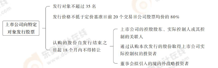 上市公司向特定對(duì)象發(fā)行股票 上市公司向特定對(duì)象發(fā)行股票