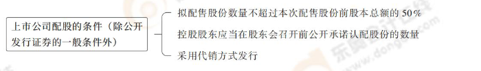 上市公司配股的條件(除公開發(fā)行證券的一般條件外) 上市公司配股的條件(除公開發(fā)行證券的一般條件外)
