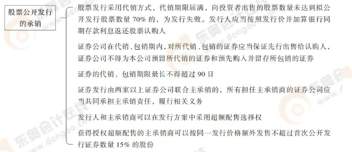股票公開發(fā)行的承銷 股票公開發(fā)行的承銷