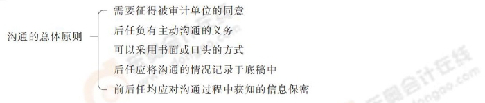 24-注會(huì)-思維導(dǎo)圖記憶冊(cè)-審計(jì)_00_10