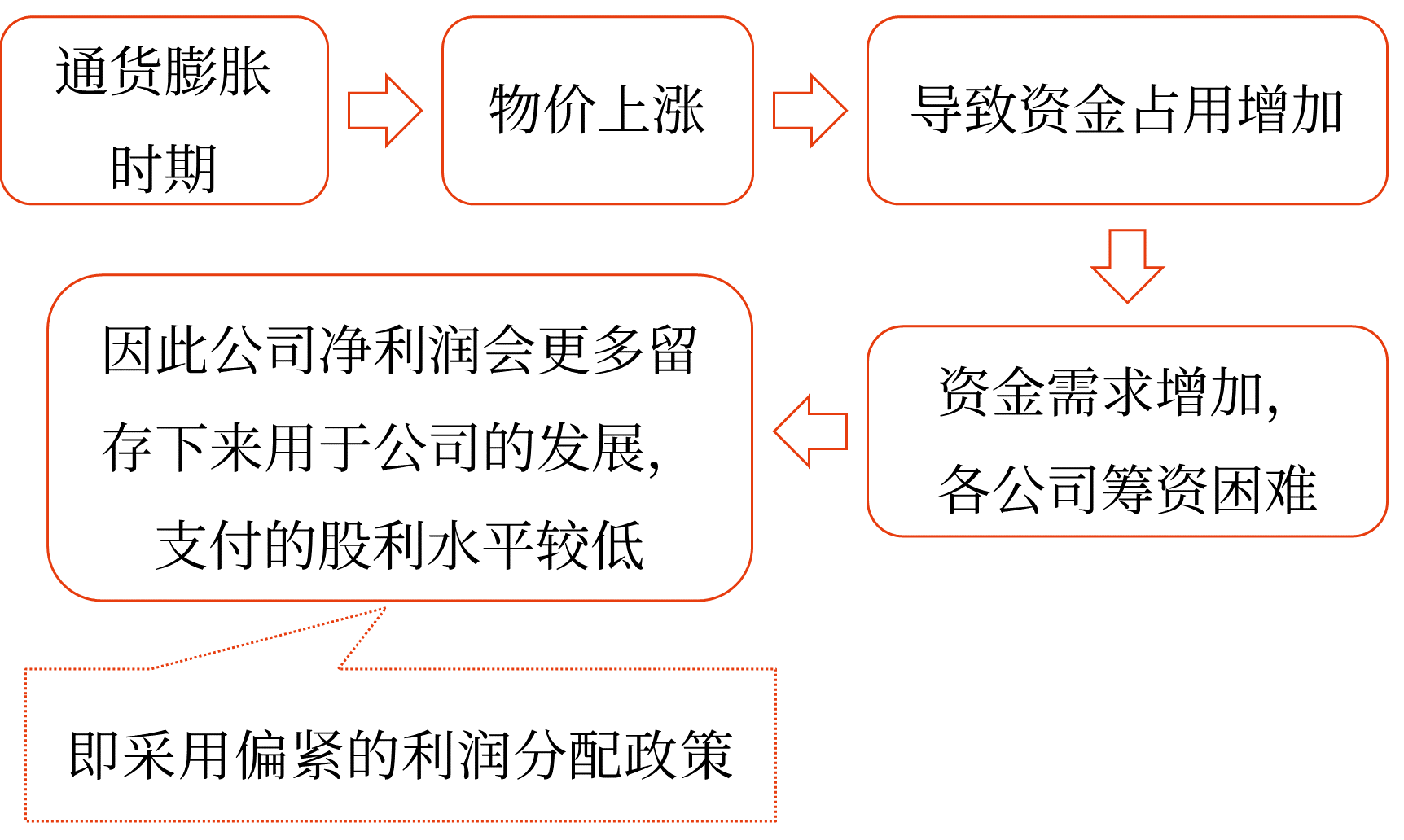 利潤分配制約因素——2025年中級會計財務(wù)管理預(yù)習(xí)階段考點(diǎn)
