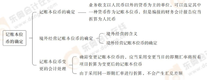 記賬本位幣的確定 記賬本位幣的確定