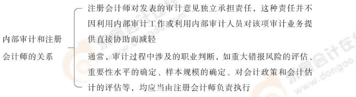 24-注會-思維導(dǎo)圖記憶冊-審計_00_03