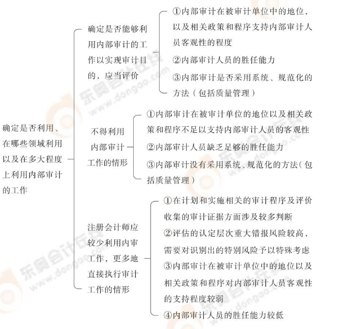 24-注會-思維導(dǎo)圖記憶冊-審計_00_04