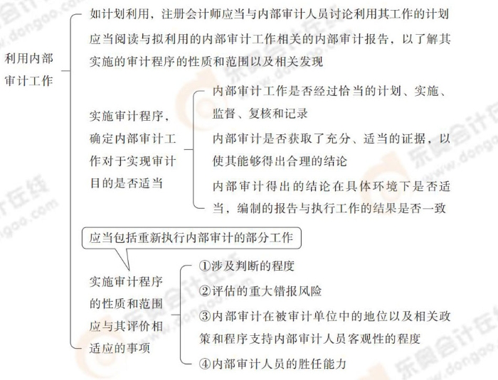 24-注會-思維導(dǎo)圖記憶冊-審計_00_07