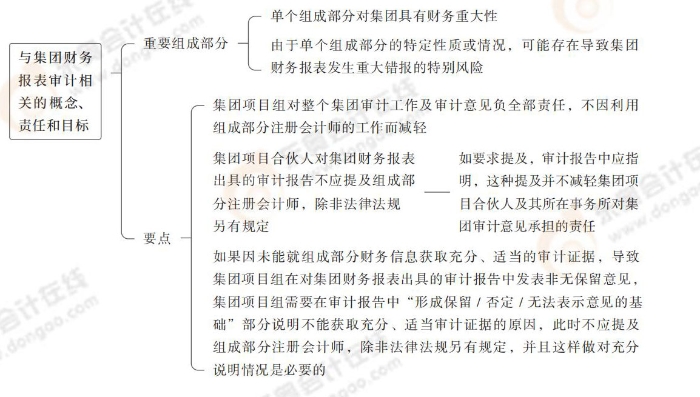24-注會-思維導圖記憶冊-審計_00(1)_03