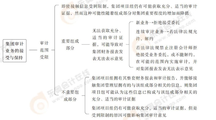 24-注會-思維導圖記憶冊-審計_00(1)_04