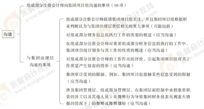 24-注會-思維導圖記憶冊-審計_00(1)_13