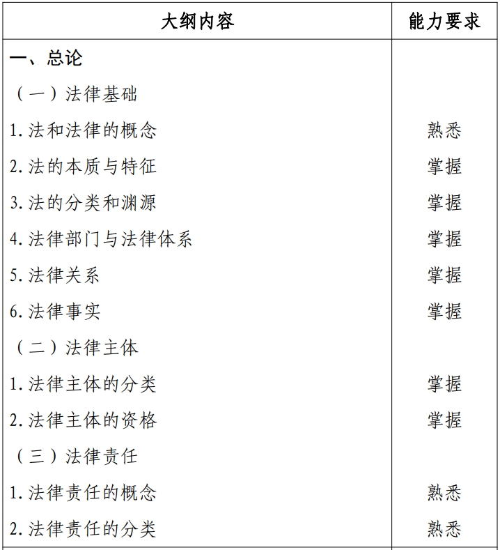 經(jīng)濟(jì)法基礎(chǔ)